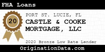CASTLE & COOKE MORTGAGE FHA Loans bronze