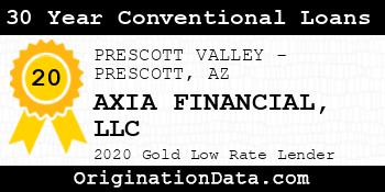 AXIA FINANCIAL 30 Year Conventional Loans gold