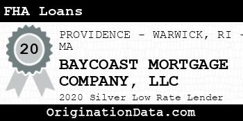 BAYCOAST MORTGAGE COMPANY FHA Loans silver