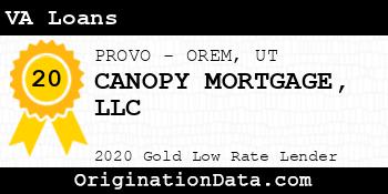 CANOPY MORTGAGE VA Loans gold