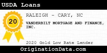 VANDERBILT MORTGAGE AND FINANCE  USDA Loans gold