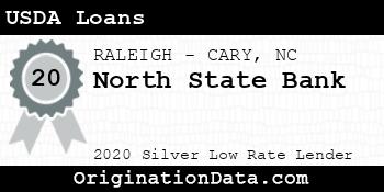 North State Bank USDA Loans silver