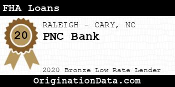 PNC Bank FHA Loans bronze