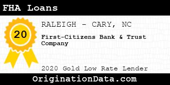 First-Citizens Bank & Trust Company FHA Loans gold