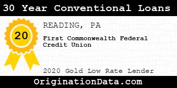 First Commonwealth Federal Credit Union 30 Year Conventional Loans gold