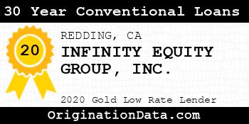 INFINITY EQUITY GROUP 30 Year Conventional Loans gold