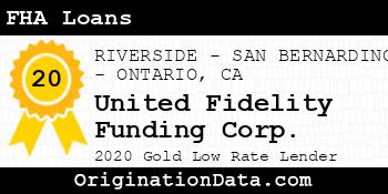 United Fidelity Funding Corp. FHA Loans gold