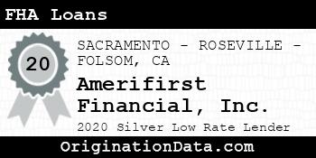 Amerifirst Financial FHA Loans silver