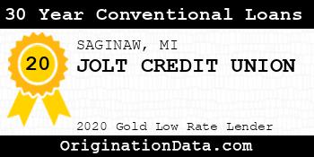 JOLT CREDIT UNION 30 Year Conventional Loans gold