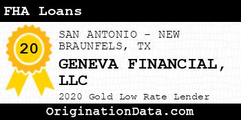 GENEVA FINANCIAL FHA Loans gold