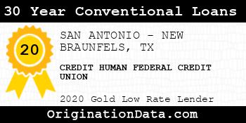 CREDIT HUMAN FEDERAL CREDIT UNION 30 Year Conventional Loans gold