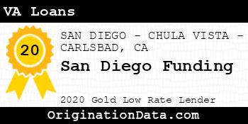 San Diego Funding VA Loans gold