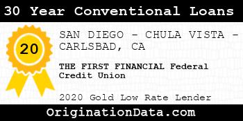 THE FIRST FINANCIAL Federal Credit Union 30 Year Conventional Loans gold