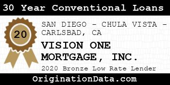 VISION ONE MORTGAGE 30 Year Conventional Loans bronze