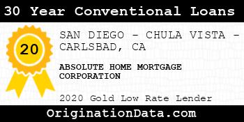 ABSOLUTE HOME MORTGAGE CORPORATION 30 Year Conventional Loans gold