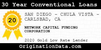 NETWORK CAPITAL FUNDING CORPORATION 30 Year Conventional Loans gold