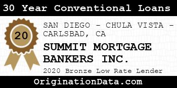 SUMMIT MORTGAGE BANKERS 30 Year Conventional Loans bronze