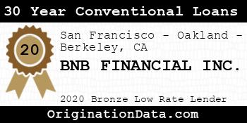 BNB FINANCIAL 30 Year Conventional Loans bronze