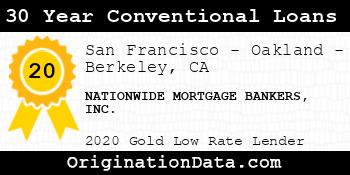 NATIONWIDE MORTGAGE BANKERS 30 Year Conventional Loans gold