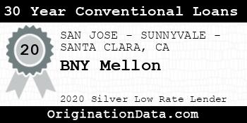 BNY Mellon 30 Year Conventional Loans silver