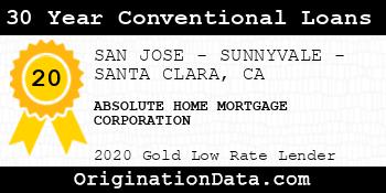 ABSOLUTE HOME MORTGAGE CORPORATION 30 Year Conventional Loans gold