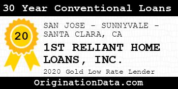 1ST RELIANT HOME LOANS 30 Year Conventional Loans gold