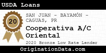 Cooperativa A/C Oriental USDA Loans bronze