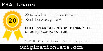 GOLD STAR MORTGAGE FINANCIAL GROUP CORPORATION FHA Loans gold