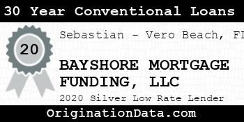 BAYSHORE MORTGAGE FUNDING 30 Year Conventional Loans silver