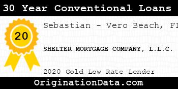 SHELTER MORTGAGE COMPANY 30 Year Conventional Loans gold