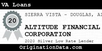 ALTITUDE FINANCIAL CORPORATION VA Loans silver