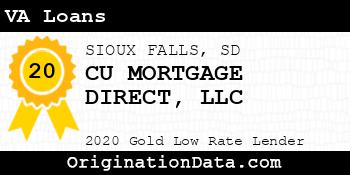 CU MORTGAGE DIRECT VA Loans gold