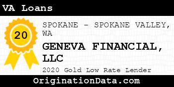 GENEVA FINANCIAL VA Loans gold