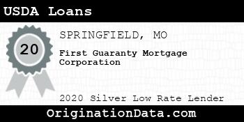 First Guaranty Mortgage Corporation USDA Loans silver
