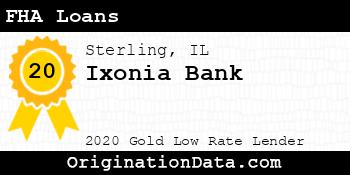 Ixonia Bank FHA Loans gold