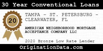 AMERICAN NEIGHBORHOOD MORTGAGE ACCEPTANCE COMPANY 30 Year Conventional Loans bronze