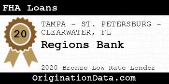 Regions Bank FHA Loans bronze