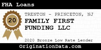 FAMILY FIRST FUNDING FHA Loans bronze