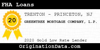 GREENTREE MORTGAGE COMPANY L.P. FHA Loans gold