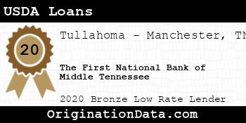 The First National Bank of Middle Tennessee USDA Loans bronze