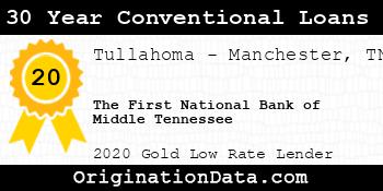 The First National Bank of Middle Tennessee 30 Year Conventional Loans gold
