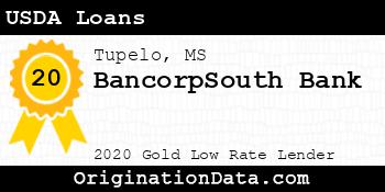 BancorpSouth USDA Loans gold
