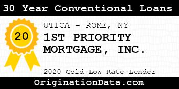 1ST PRIORITY MORTGAGE 30 Year Conventional Loans gold