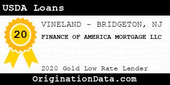 FINANCE OF AMERICA MORTGAGE USDA Loans gold