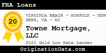 Towne Mortgage FHA Loans gold