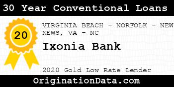 Ixonia Bank 30 Year Conventional Loans gold
