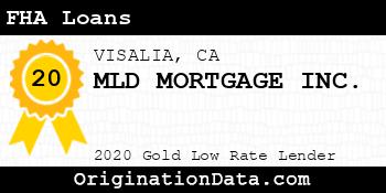 MLD MORTGAGE FHA Loans gold