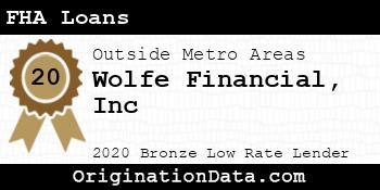 Wolfe Financial Inc FHA Loans bronze