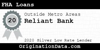 Reliant Bank FHA Loans silver