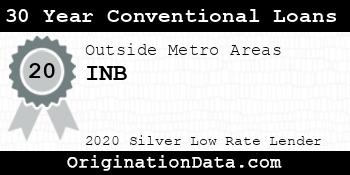 INB 30 Year Conventional Loans silver